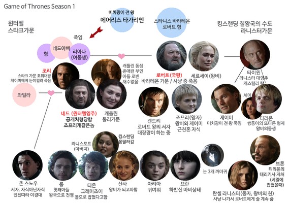 안보면 후회 왕좌의 게임 시즌1 8 전편 자막완료 다운로드 파일썬