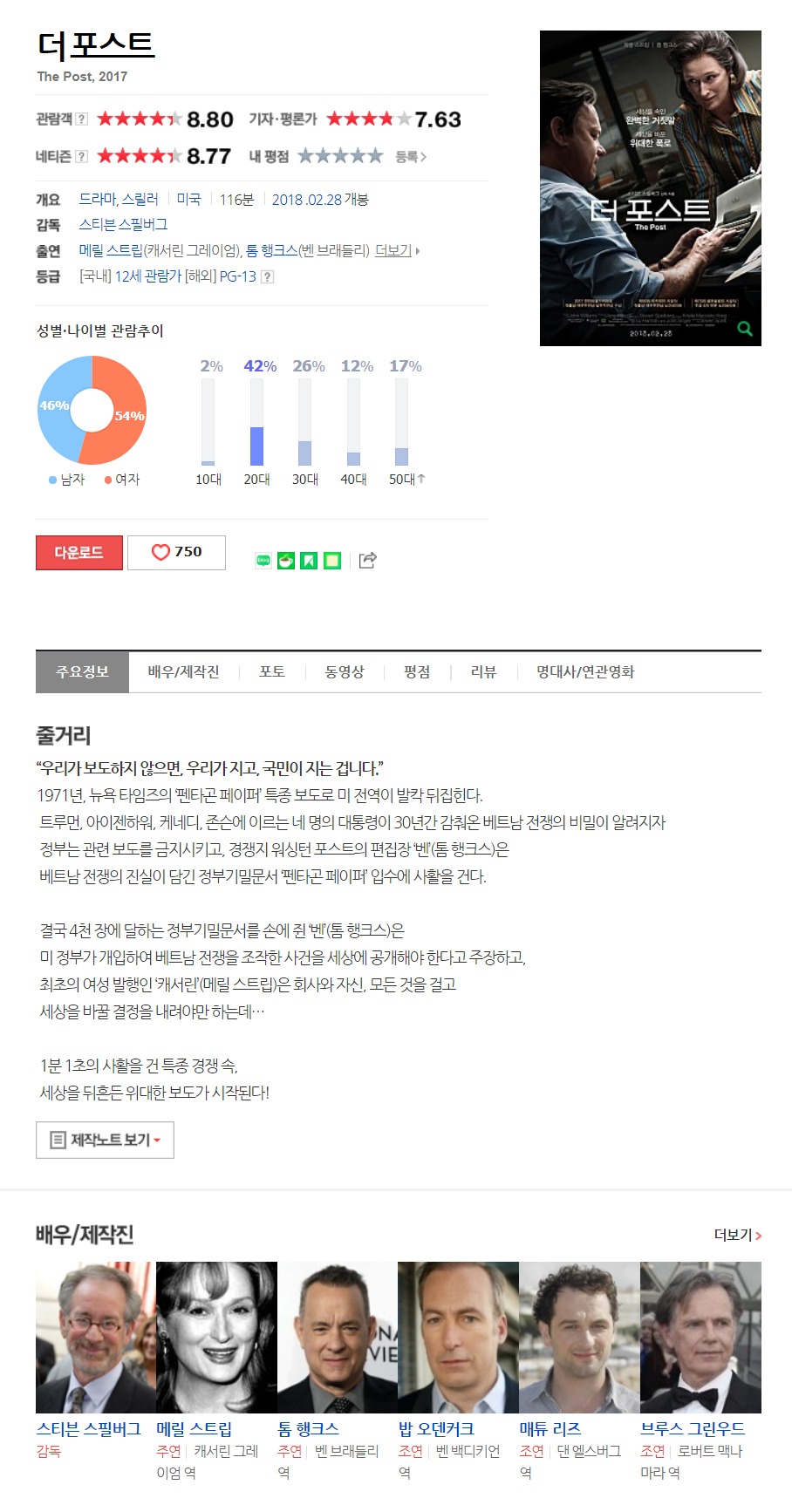 더 포스트 우리가 보도하지 않으면 우리가 지고 국민이 지는 겁니다 저장 파일썬