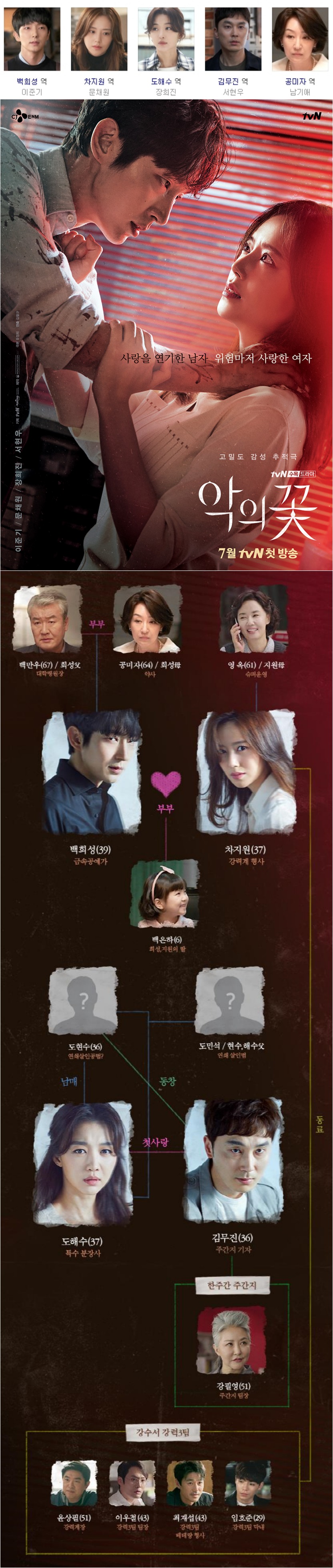 [한드완결] 악의 꽃 1 - 16 [완결] (720p) - 이준기.문채원.장희진.서현우.남기애u2