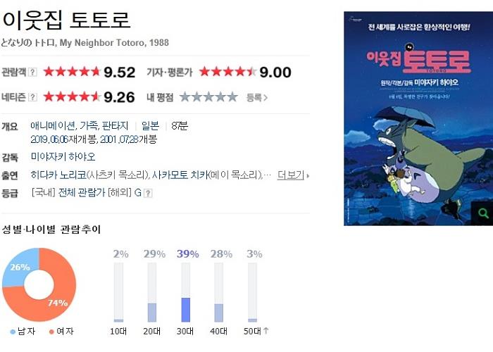 [극장판] 이웃집 토토로 1988 (한국어 더빙판 1080p)