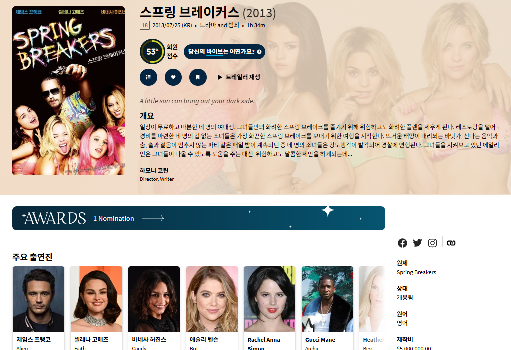 [큐레이터] 29금 폭주하는 소녀들 [스프링 브..