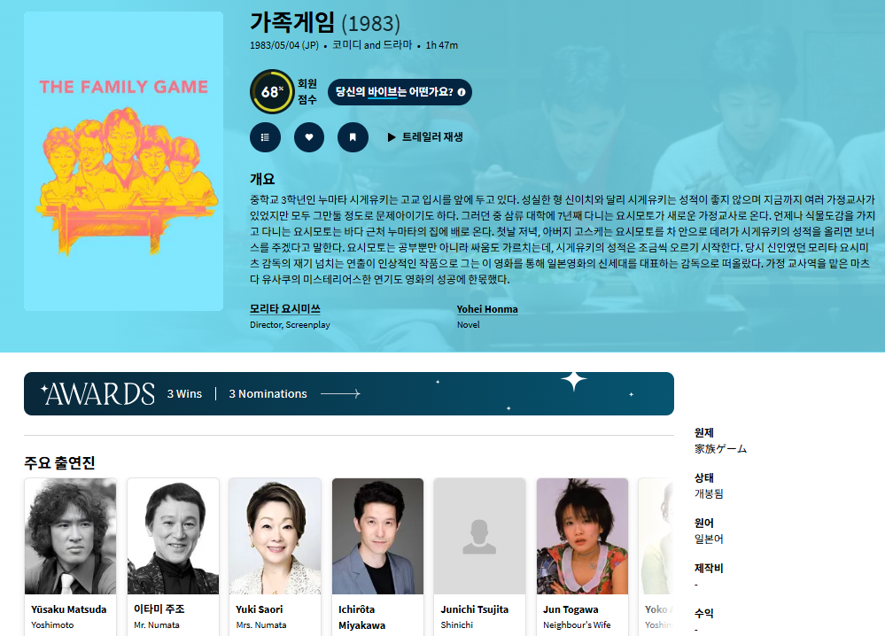 [큐레이터] 모리타 요시미츠 감독 [가족게임] ..