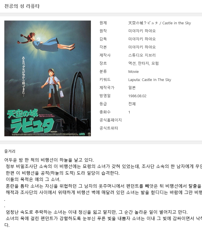 [인생] 천공의 성 라퓨타 [극장판 - 우리말 더빙] -모험 판타지 액션-