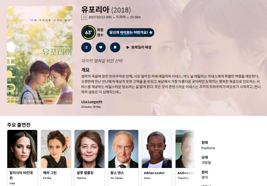 [큐레이터] 에바 그린, 알리시아 비칸데르 [유..