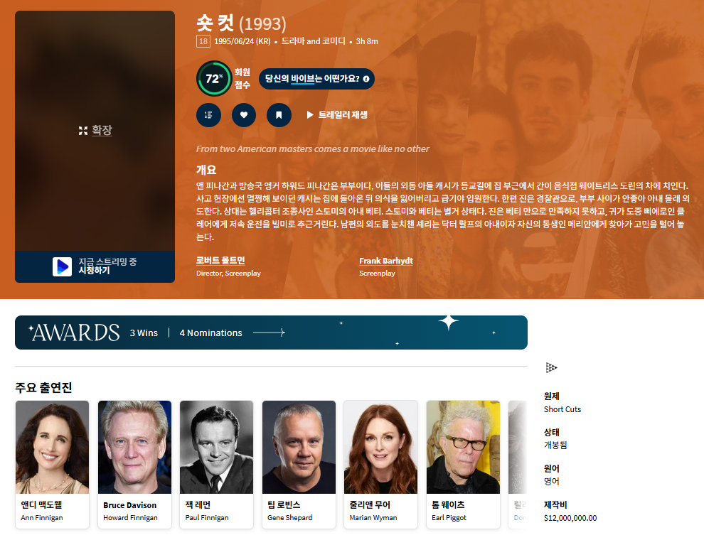 [큐레이터] 팀 로빈슨 주연 로버트 알트만 감독..