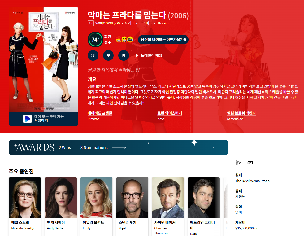 [큐레이터] 앤 해서웨이 메릴 스트립 악프다 1..