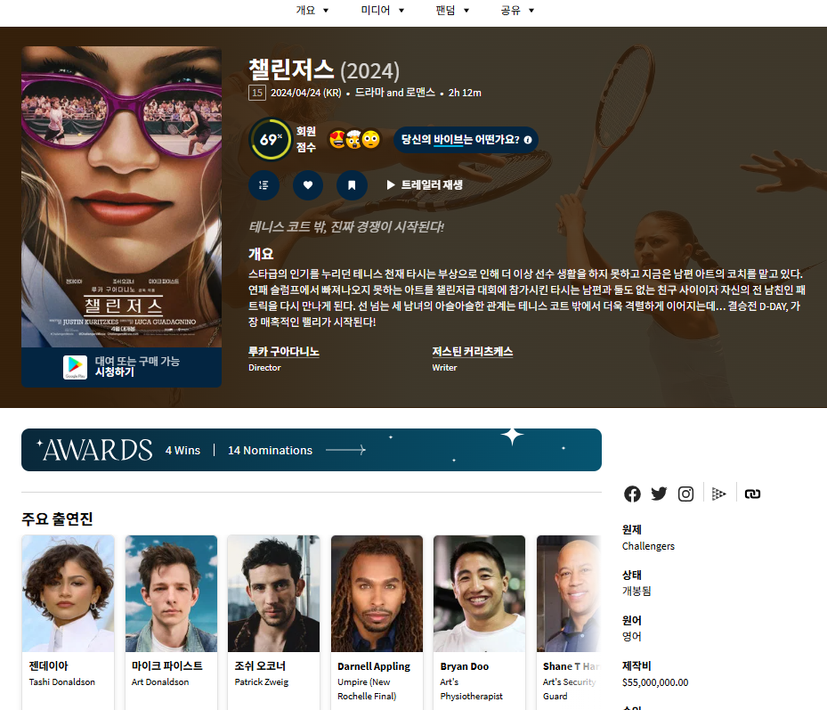 [큐레이터] 29금 젠데이아 [챌린저] 루카 구..