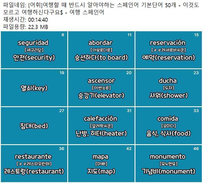 스페인어 기본단어 50개 - 이것도 모르고 여행하신다구요$ - 여행 스페인어