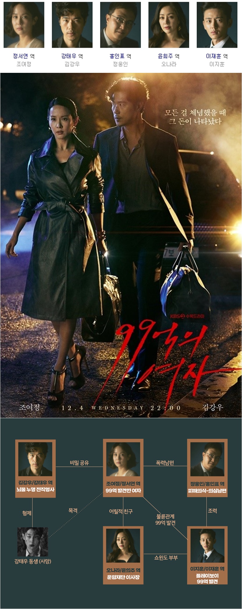 [한드완결] 99억의 여자 1 - 32 [완결] (720p) - 조여정.김강우.정웅인.오나라.이지훈u7
