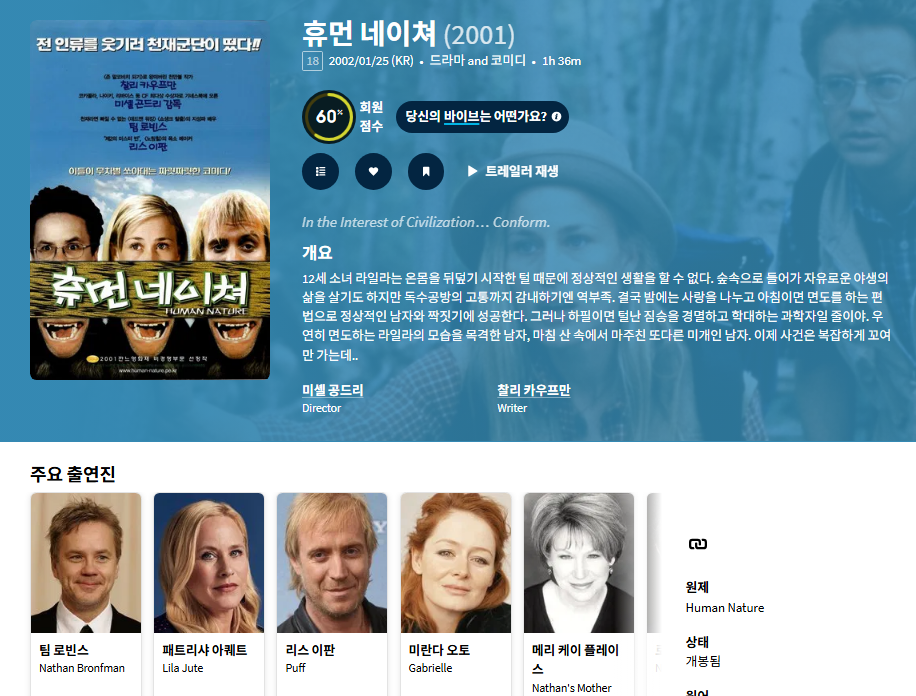천재감독 미셸 공드리의 코미디 [휴먼 네이처]