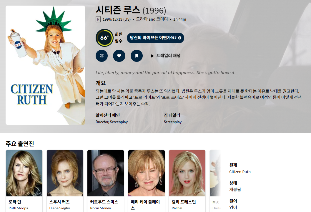 알렉산더 페인 감독 코미디 [시티즌 루스] Citizen Ruth