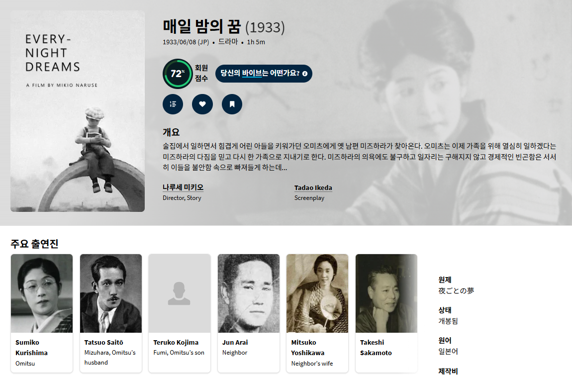 나루세 미키오 감독 [매일 밤의 꿈] Every..