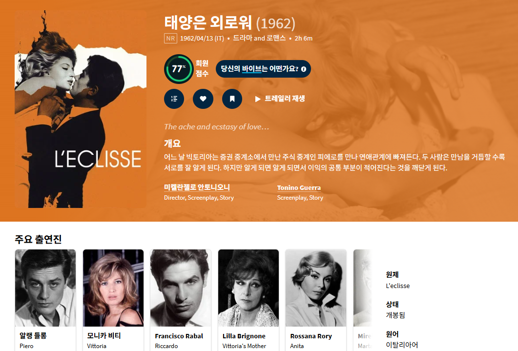 거장 미켈란젤로 안토니오니 감독 [태양은 외로워..