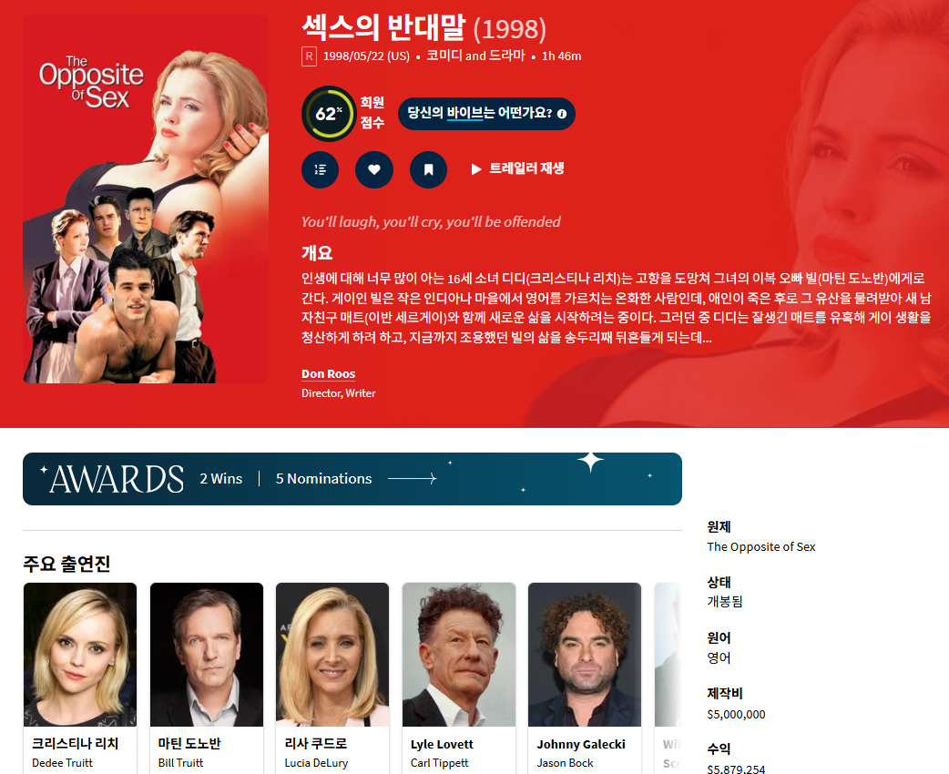 크리스티나 리치 발칙 코미디 [섹스의 반대말] ..